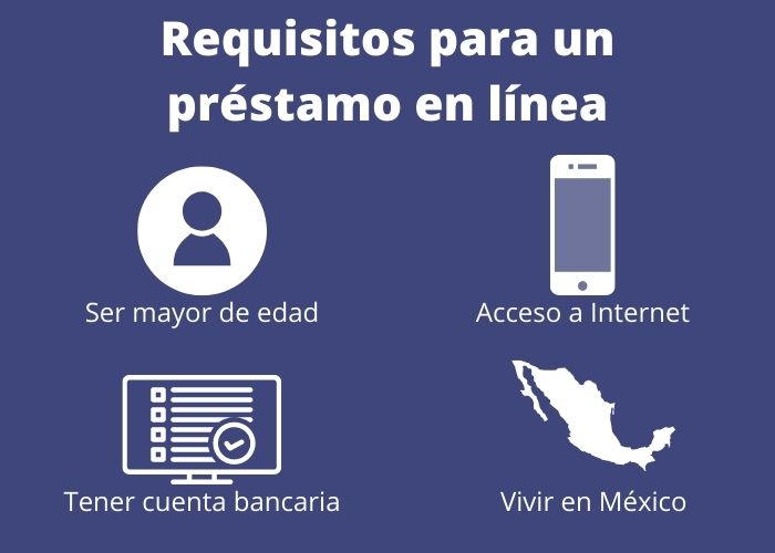 Requisitos para Préstamos en Línea México