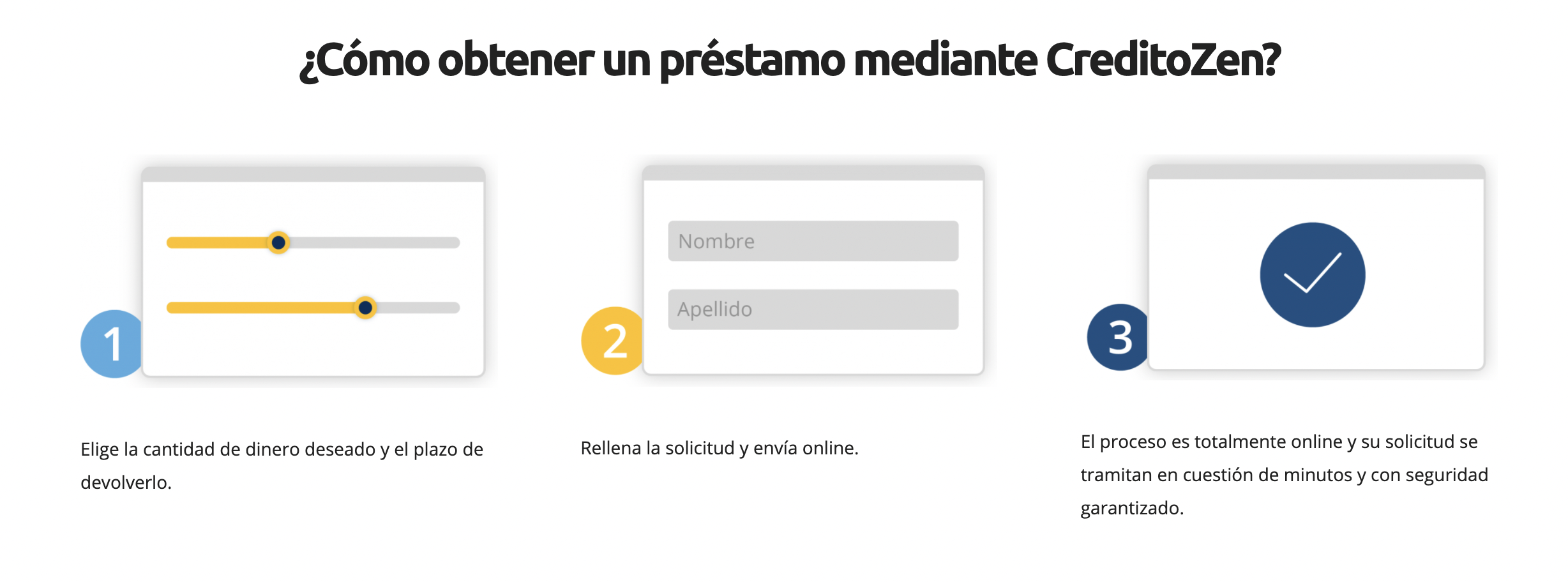 Creditozen préstamos online